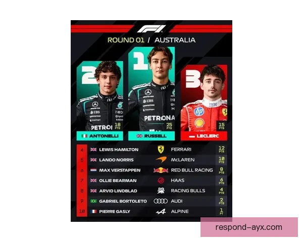 F1赛季最新动态：车队阵容调整与赛道变动引发热议