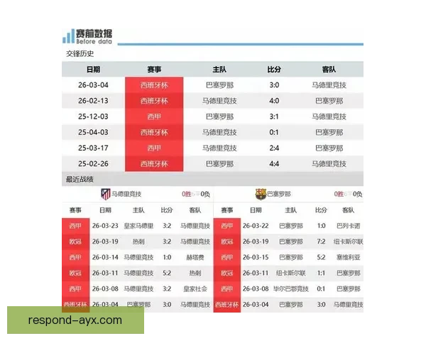西甲焦点大战前瞻皇家马德里与巴萨胜负走势全面预测及关键球员状态解析
